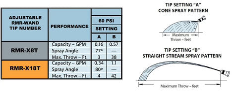 Details and Specs