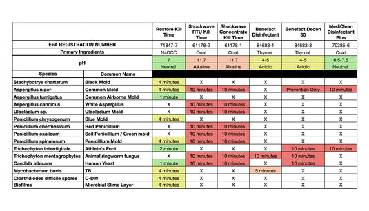 Restore Sample Chart Restore – RMR Solutions, LLC